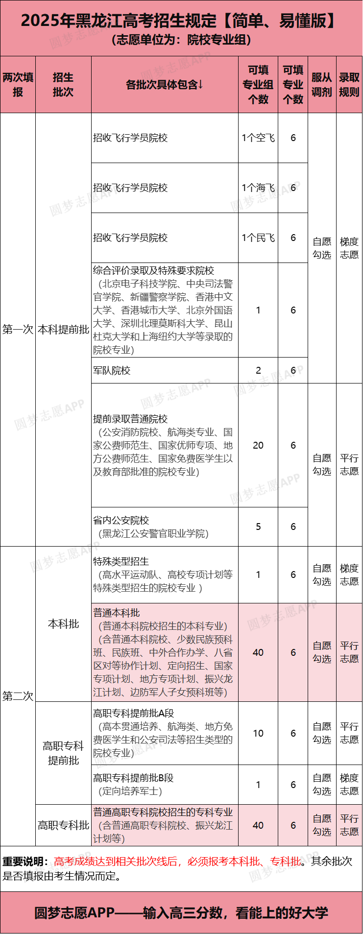 黑龙江2026新高考模拟志愿填报系统：含填报时间+入口官网