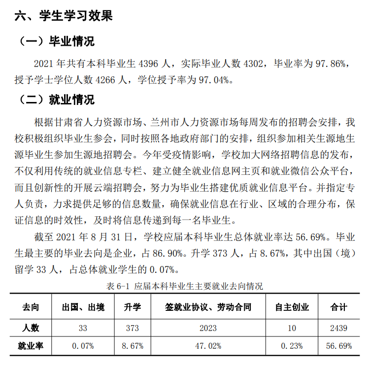 兰州财经大学就业率及就业前景怎么样