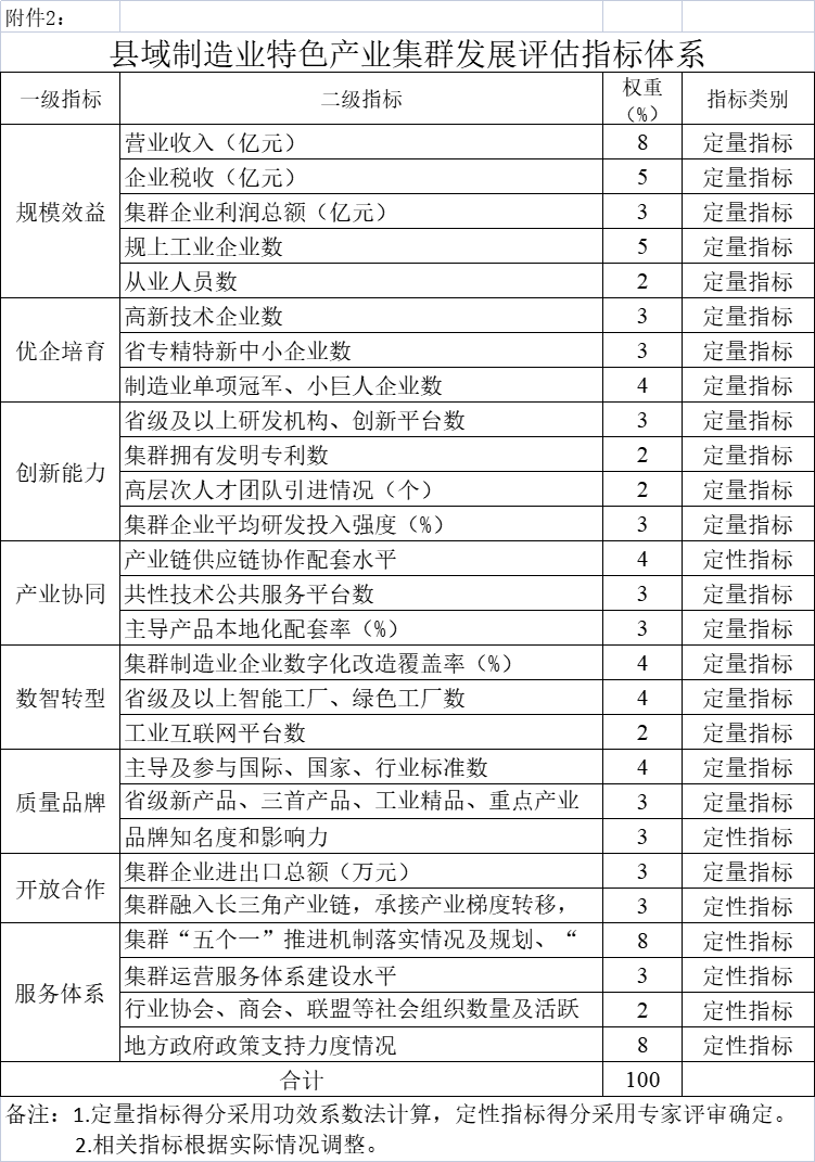 安徽：培育县域新能源光伏储能等集群