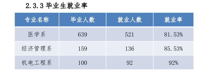兰州科技职业学院就业率及就业前景怎么样 兰州科技职业学院就业率及就业前景怎么样