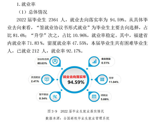 厦门兴才职业技术学院就业率及就业前景怎么样
