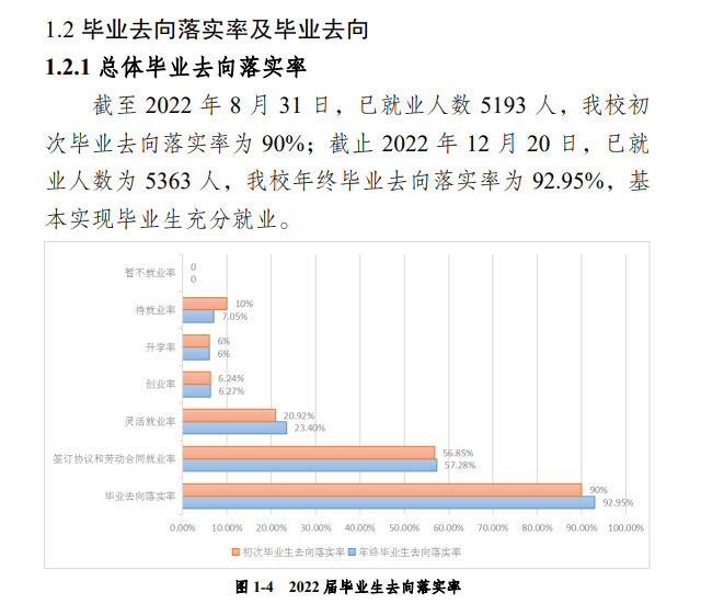 重庆能源职业学院就业率及就业前景怎么样