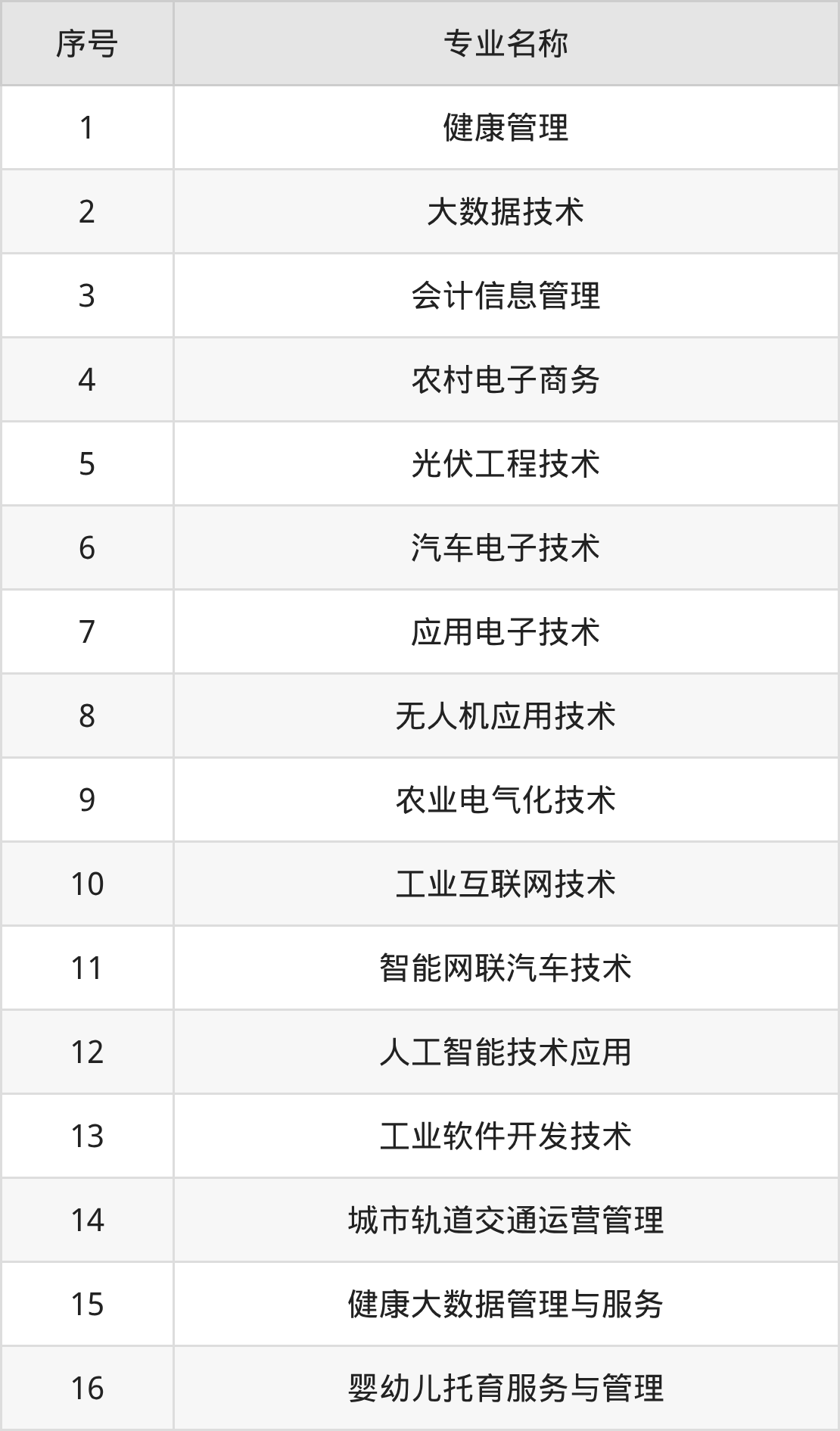 邢台应用技术职业学院招生计划：录取线是多少（2026参考） 