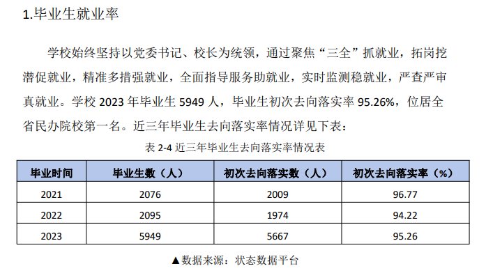 辽宁理工职业大学就业率及就业前景怎么样 辽宁理工职业大学就业率及就业前景怎么样