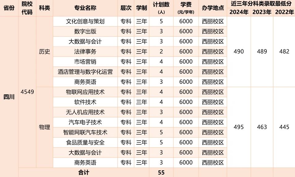 2026年深圳职业技术大学招生计划:含专业、录取分数线