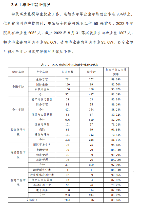 辽宁金融职业学院就业率及就业前景怎么样 辽宁金融职业学院就业率及就业前景怎么样