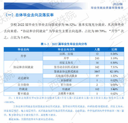 西安铁路职业技术学院就业率及就业前景怎么样 西安铁路职业技术学院就业率及就业前景怎么样