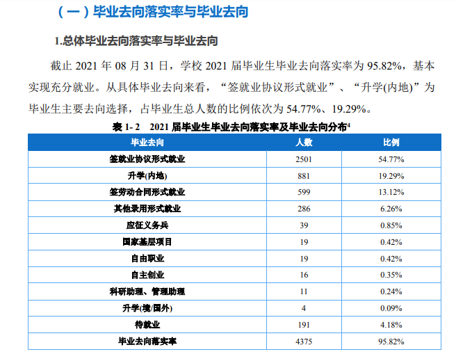 重庆三峡医药高等专科学校就业率及就业前景怎么样