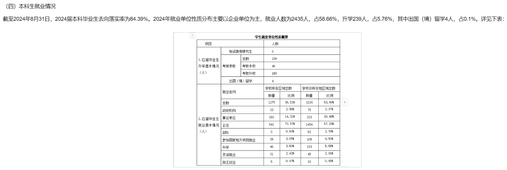 黔南民族师范学院就业率及就业前景怎么样