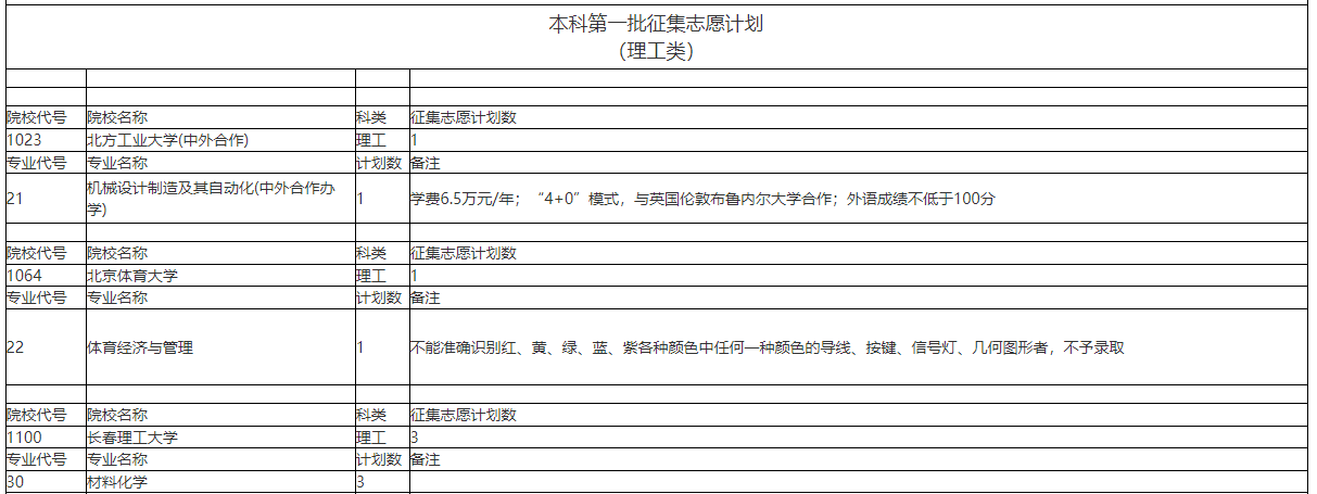 2025全国本科征集志愿院校名单（各省汇总）