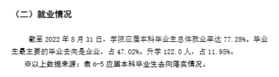 赣南师范大学科技学院就业率及就业前景怎么样
