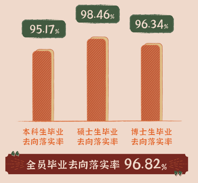 北京理工大学就业率及就业前景怎么样 北京理工大学就业率及就业前景怎么样