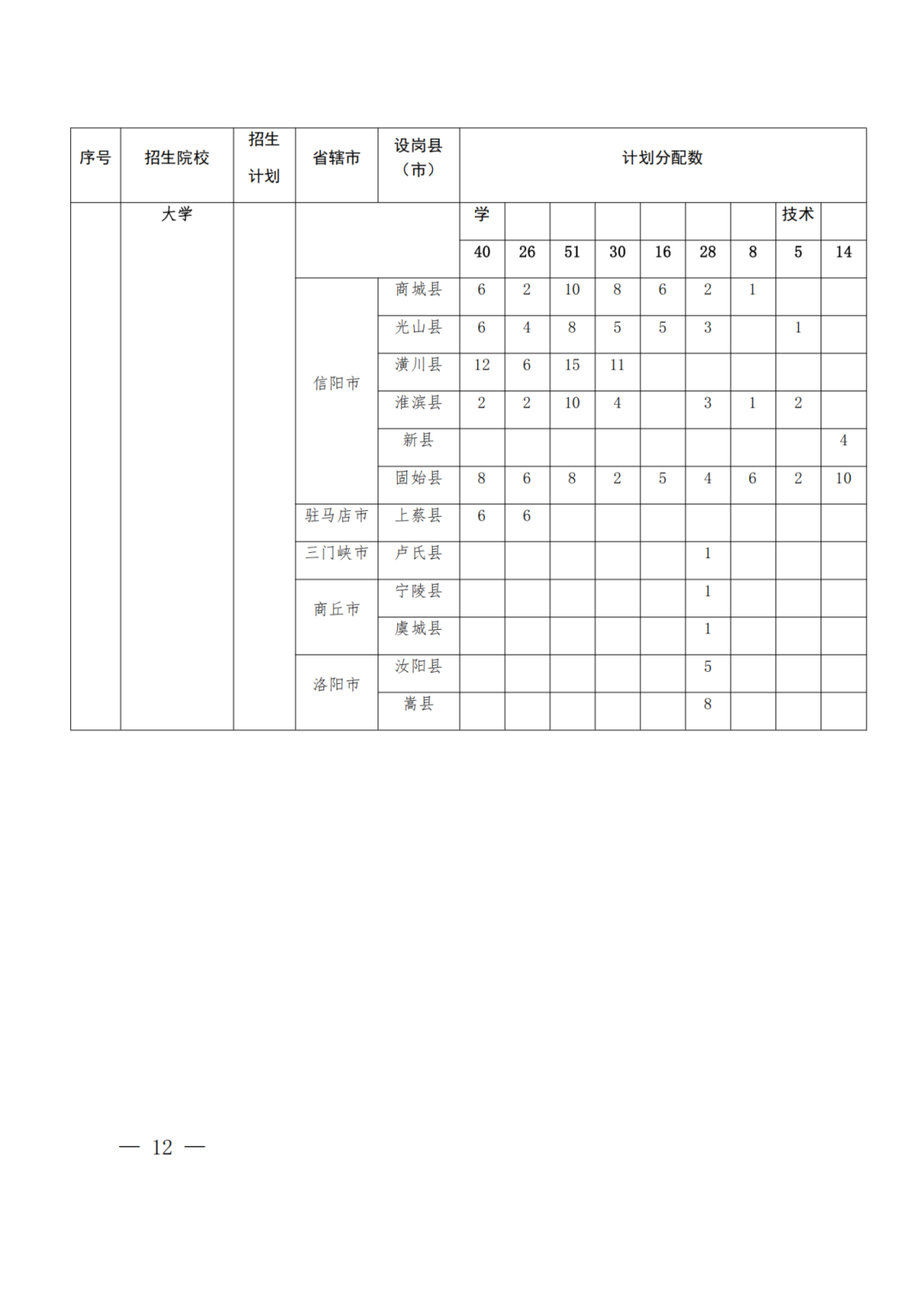 河南2026年公费师范生招生计划:录取分数线是多少?