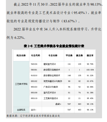 辽宁经济职业技术学院就业率及就业前景怎么样 辽宁经济职业技术学院就业率及就业前景怎么样