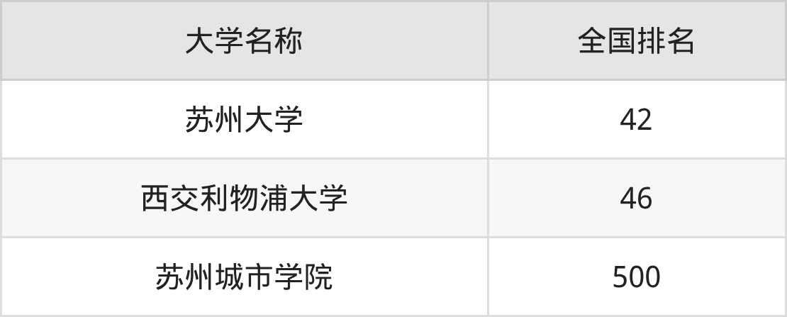 2025年江苏苏州综合类大学录取分数线排名（物理组+历史组）