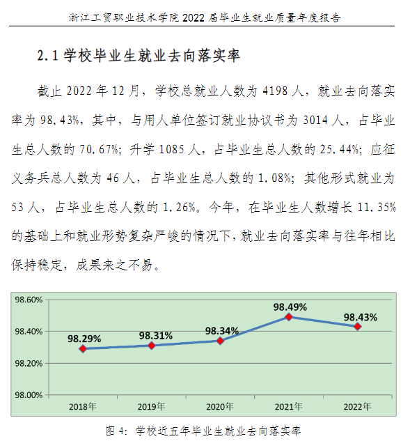 浙江工贸职业技术学院就业率及就业前景怎么样