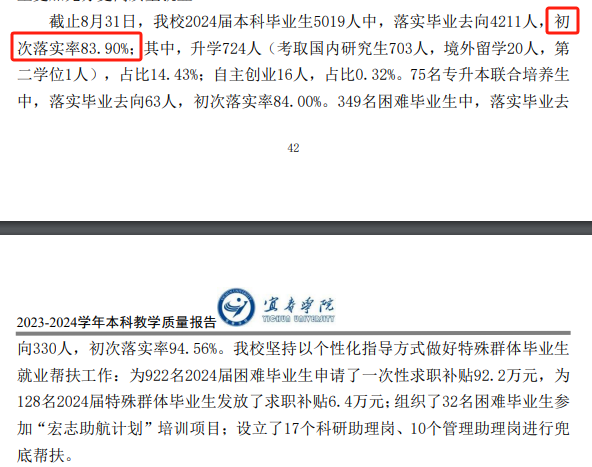 宜春学院就业率及就业前景怎么样