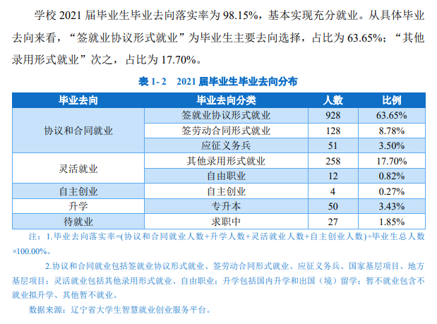 辽宁现代服务职业技术学院就业率及就业前景怎么样