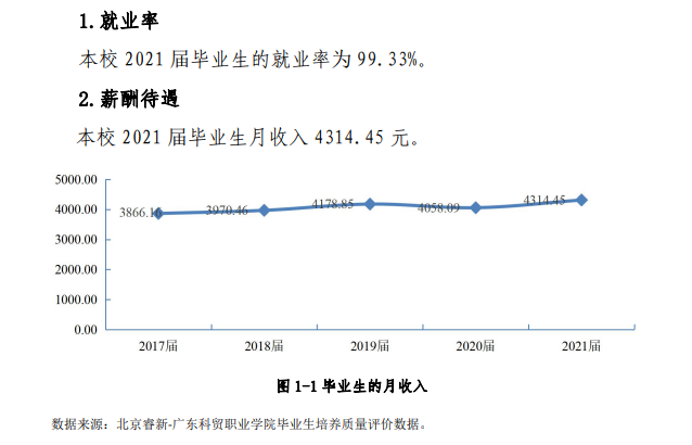 广东科贸职业学院就业率及就业前景怎么样