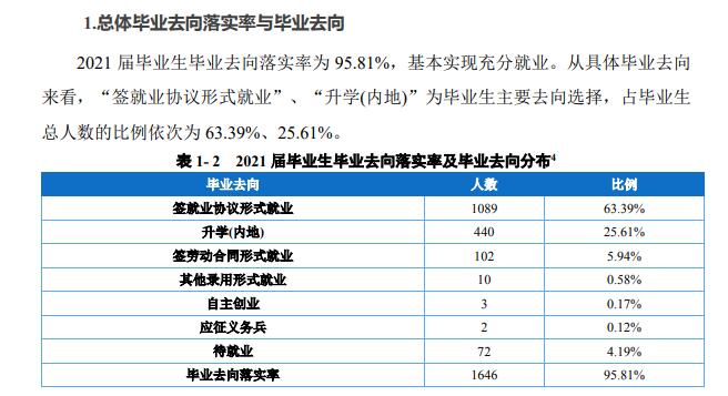 重庆文化艺术职业学院就业率及就业前景怎么样
