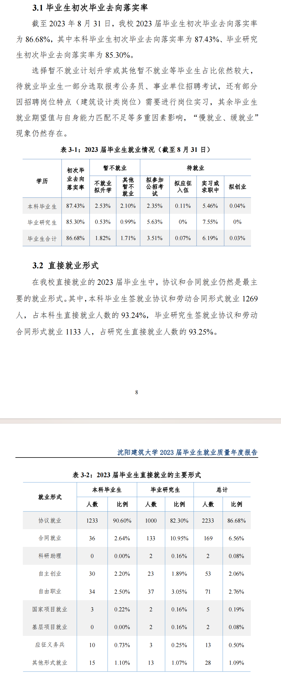 沈阳建筑大学就业率及就业前景怎么样 沈阳建筑大学就业率及就业前景怎么样