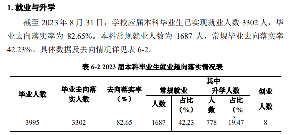 江西水利电力大学就业率及就业前景怎么样