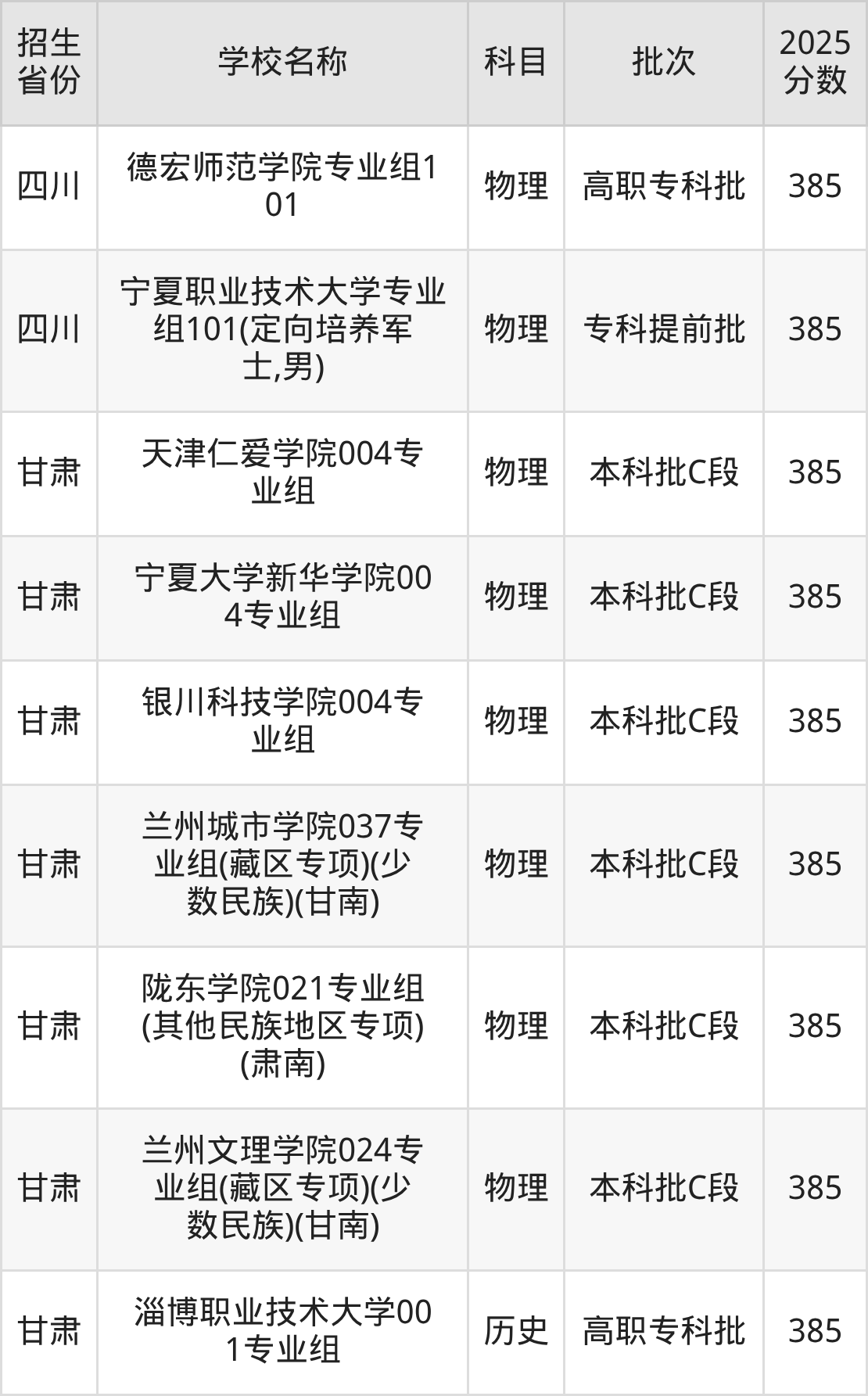385分能上什么大学?附文科大学名单(2026高考)