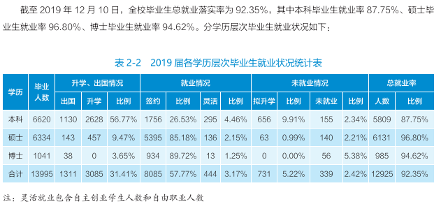 武汉大学就业率及就业前景怎么样 武汉大学就业率及就业前景怎么样