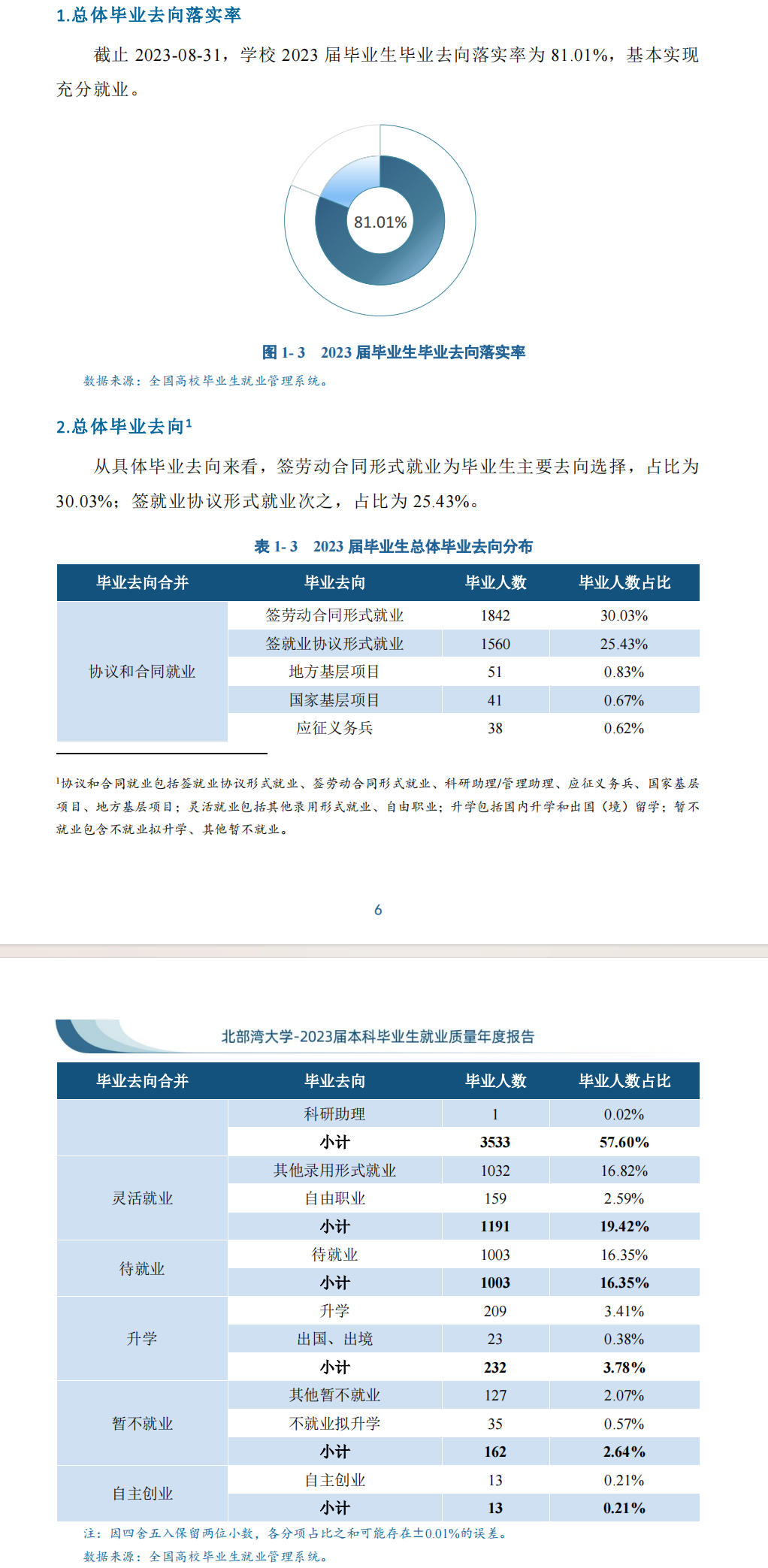 北部湾大学就业率及就业前景怎么样