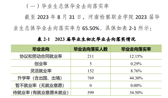 河南检察职业学院就业率及就业前景怎么样