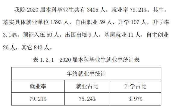 山西晋中理工学院就业率及就业前景怎么样 山西晋中理工学院就业率及就业前景怎么样