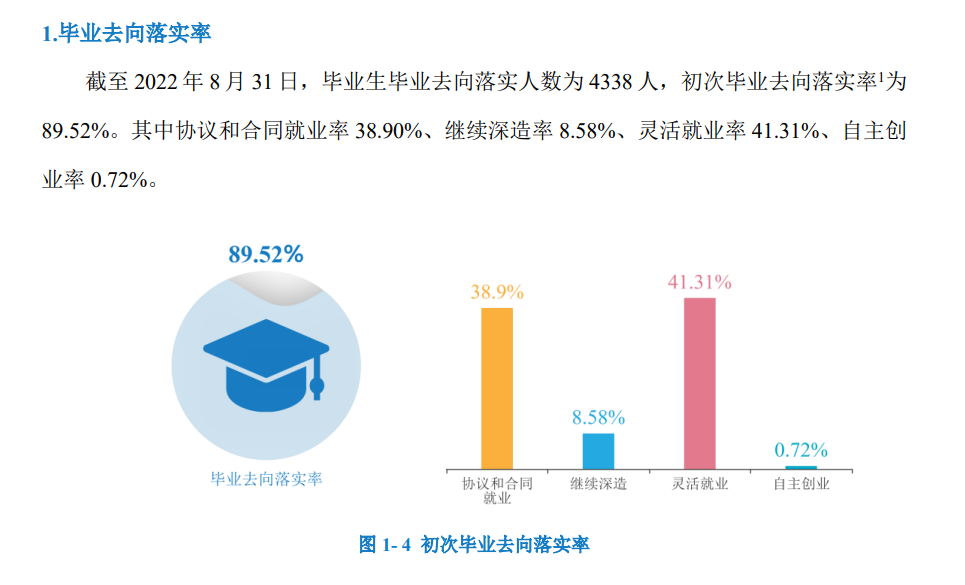 湖南机电职业技术学院就业率及就业前景怎么样