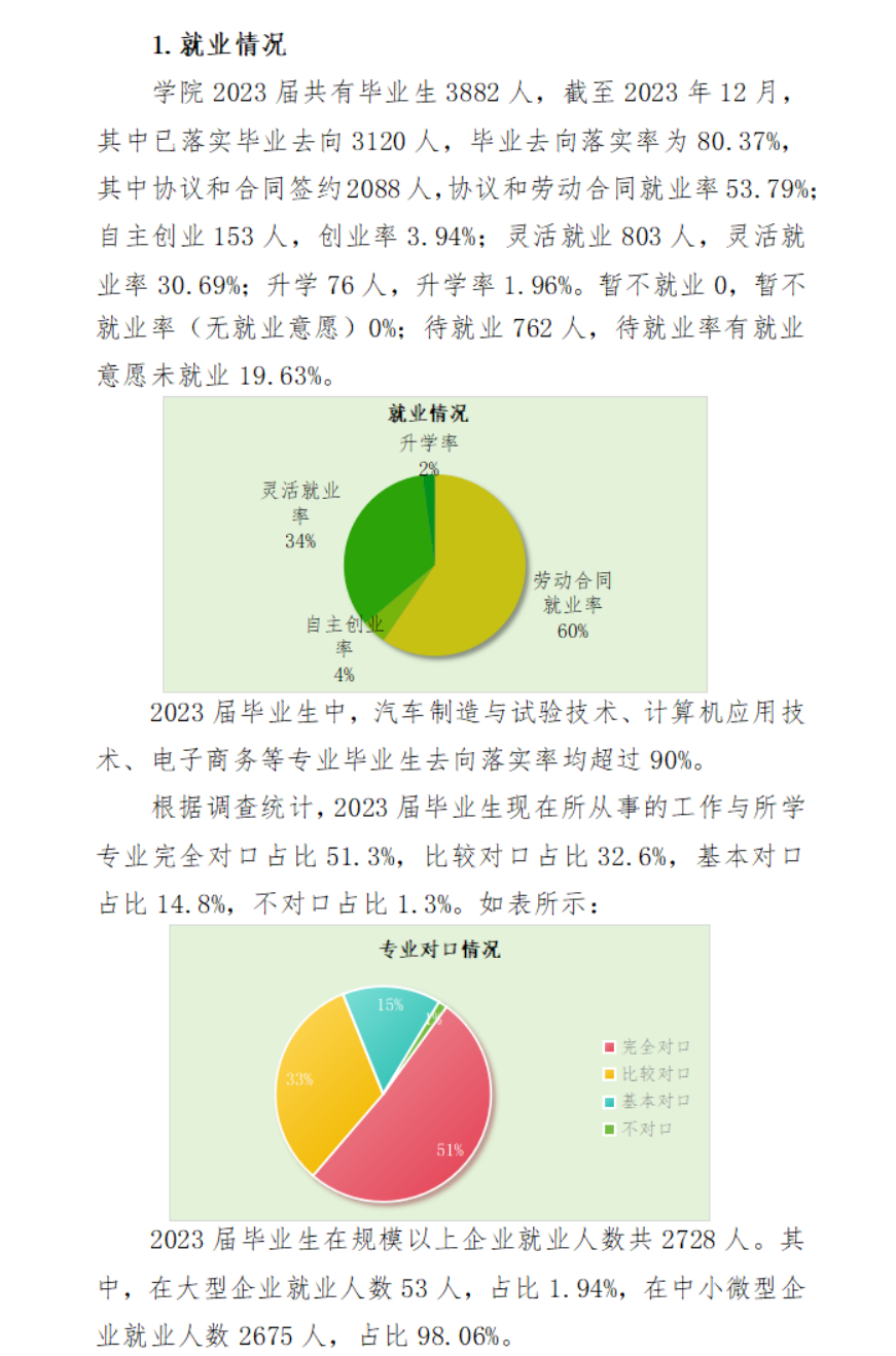 兰州科技职业学院就业率及就业前景怎么样 兰州科技职业学院就业率及就业前景怎么样