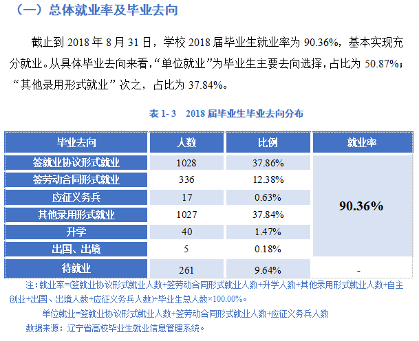 抚顺师范高等专科学校就业率及就业前景怎么样
