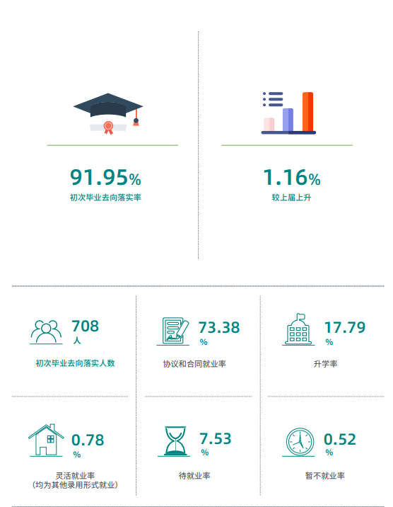 四川电力职业技术学院就业率及就业前景怎么样
