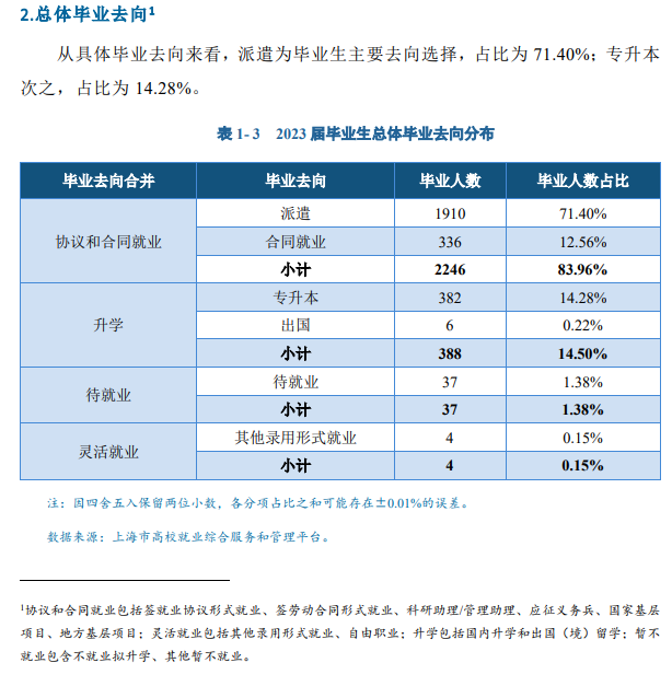 上海思博职业技术学院就业率及就业前景怎么样