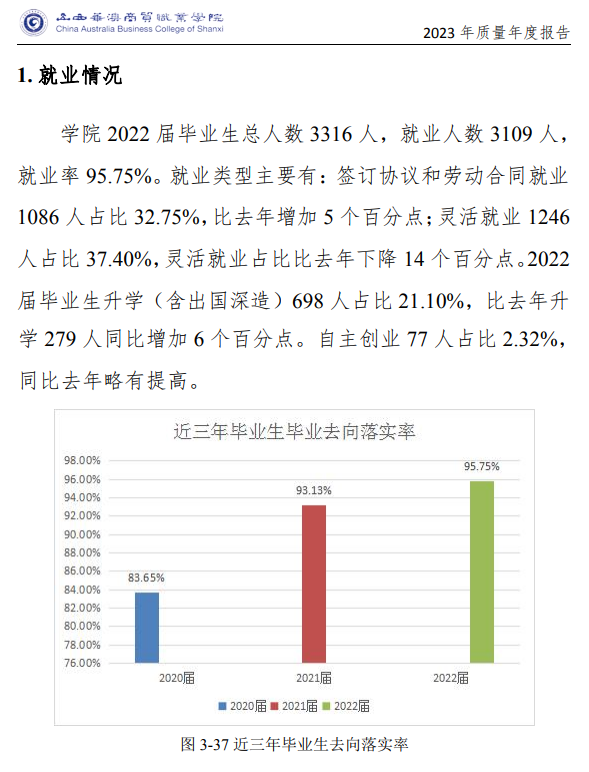 山西华澳商贸职业学院就业率及就业前景怎么样