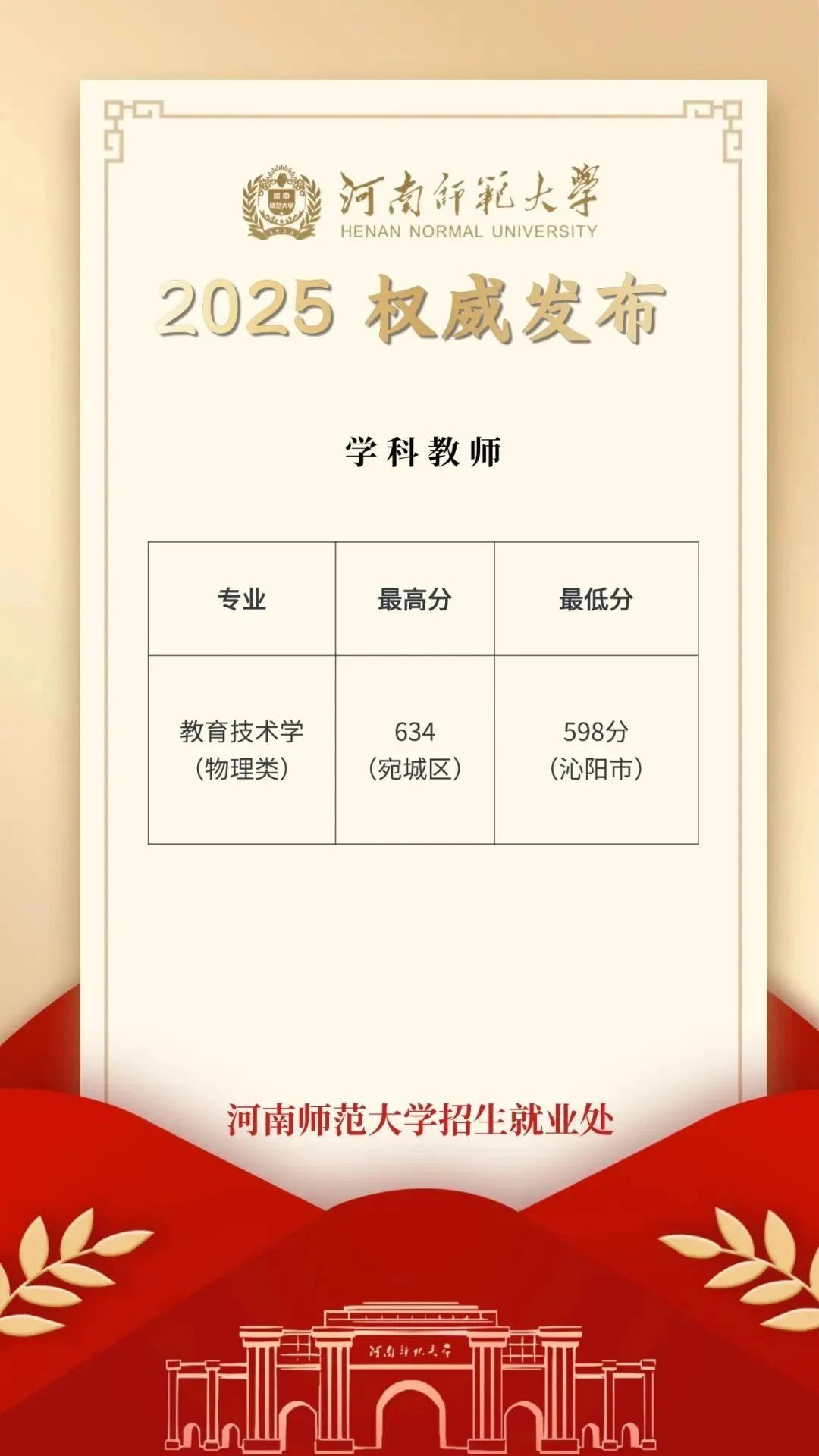 河南2026年公费师范生招生计划:录取分数线是多少?