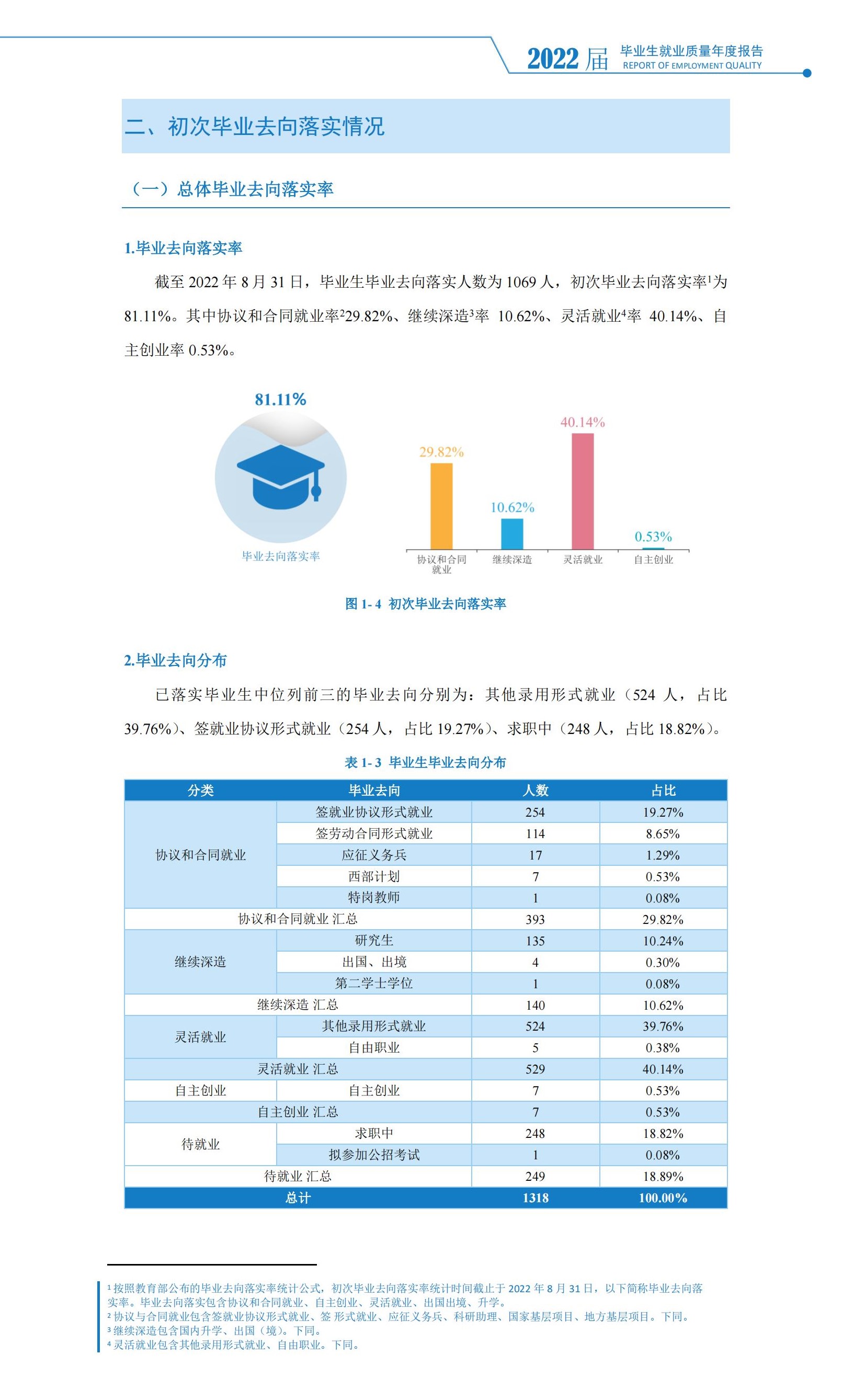湘潭大学兴湘学院就业率及就业前景怎么样
