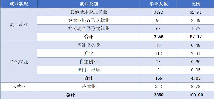 湖南科技职业学院就业率及就业前景怎么样 湖南科技职业学院就业率及就业前景怎么样