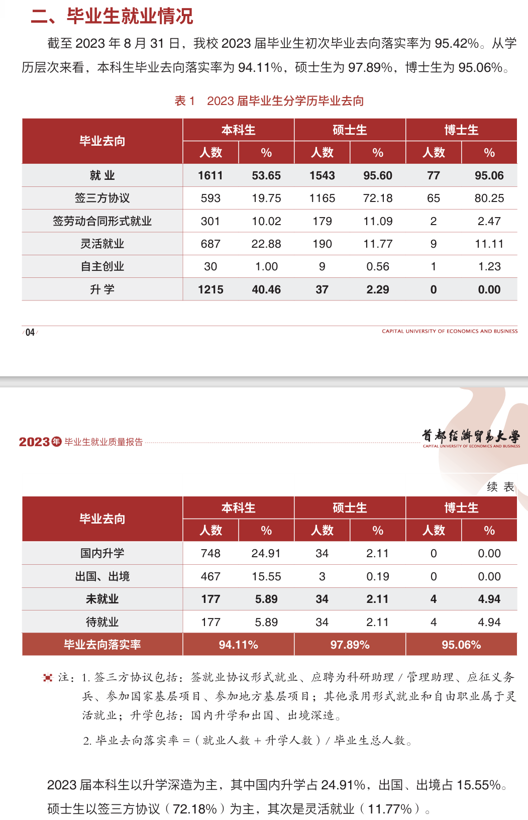 首都经济贸易大学就业率及就业前景怎么样 首都经济贸易大学就业率及就业前景怎么样