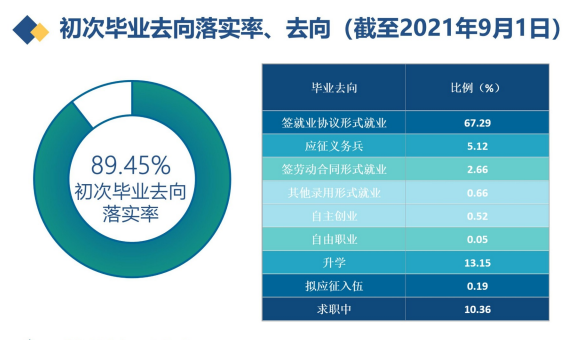 江西制造职业技术学院就业率及就业前景怎么样