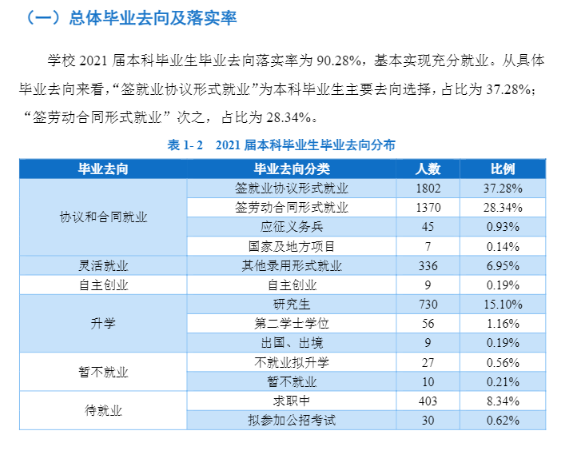 辽宁科技大学就业率及就业前景怎么样