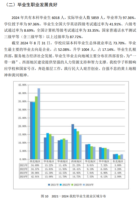 西北民族大学就业率及就业前景怎么样 西北民族大学就业率及就业前景怎么样