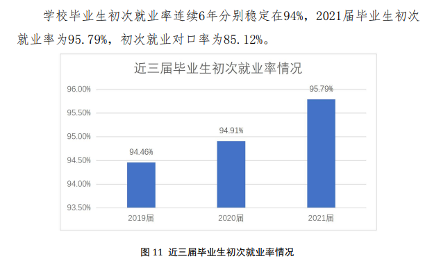 福建农业职业技术学院就业率及就业前景怎么样