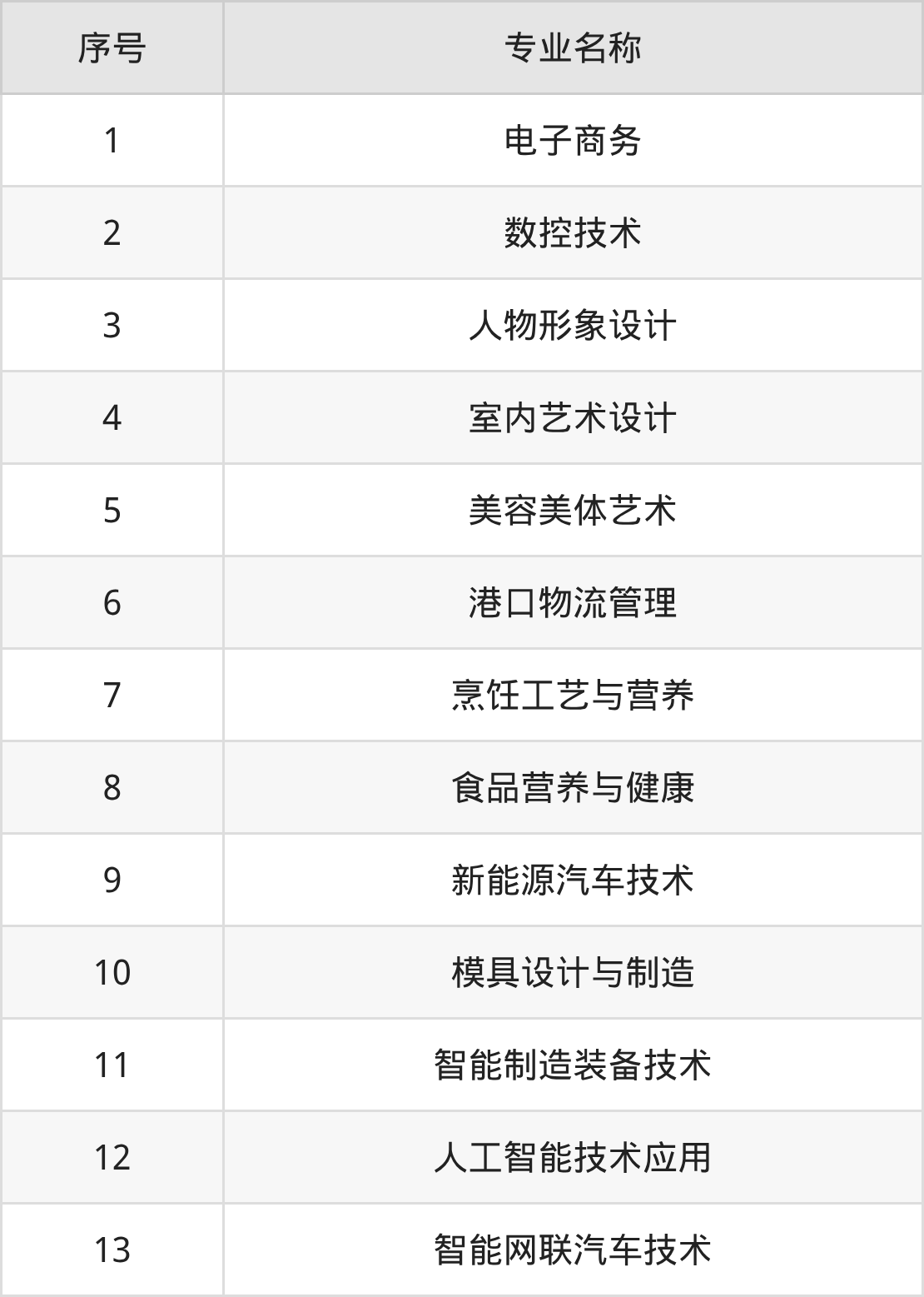 周口城市职业学院招生计划：录取线是多少（2026参考） 