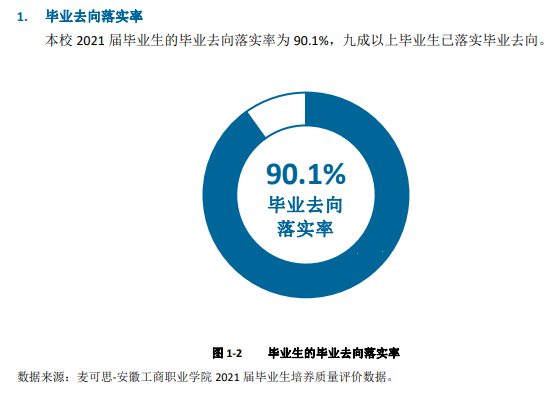 安徽工商职业学院就业率及就业前景怎么样