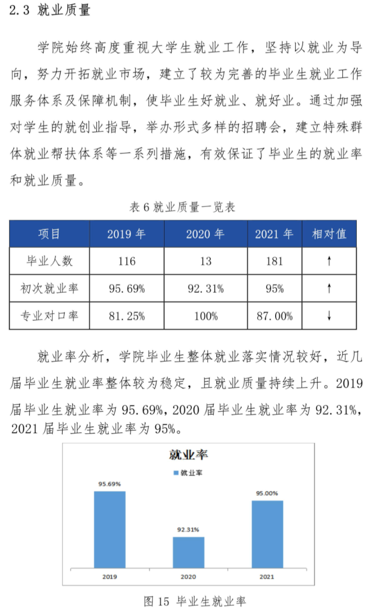 应天职业技术学院就业率及就业前景怎么样