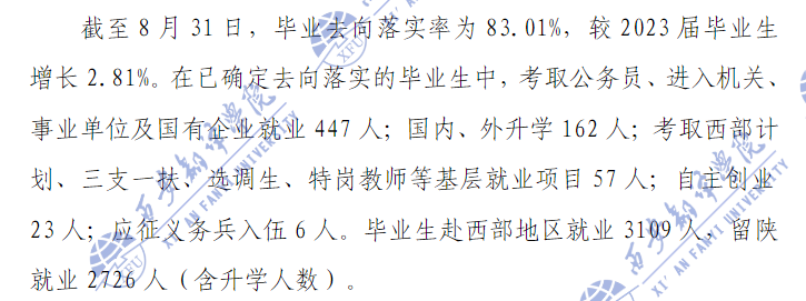 西安翻译学院就业率及就业前景怎么样
