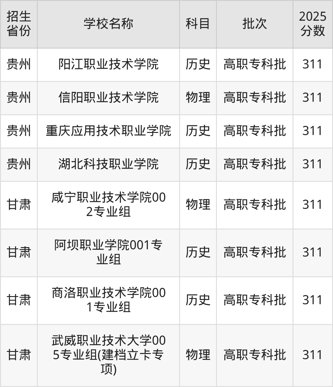 311分能上什么大学？附文科大学名单（2026高考）